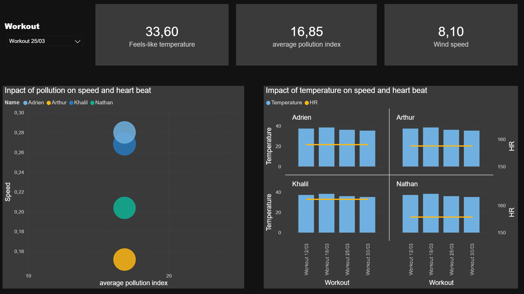 Dashboard Power BI 1