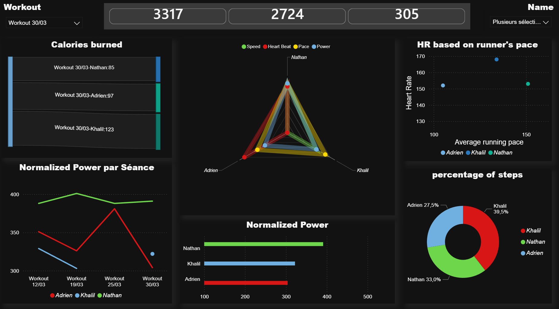 Dashboard Power BI 2